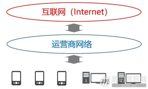 im开发者的零基础通信技术入门 十二 上网卡顿 网络掉线 一文即懂