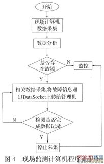 基于网络的远程电能质量监测系统设计与技术推广方案