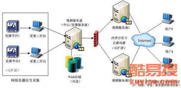 广州酷易搜 引领创新，专注网络技术开发