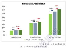洞悉数字经济发展动态，掌握网络技术开发新趋势