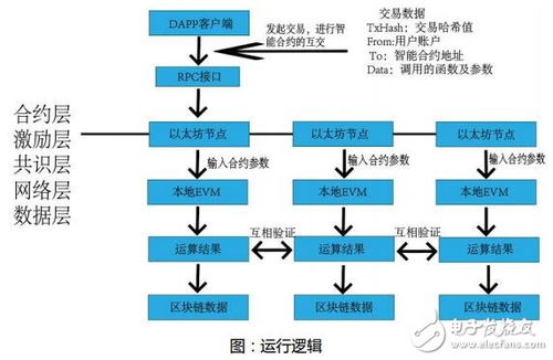 区块链技术驱动游戏革新 Ora游戏项目技术解析与推广