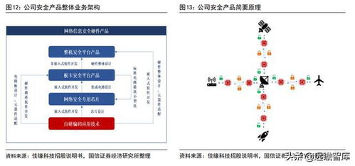 军工网络安全与信息化的领航者 佳缘科技的崛起之路