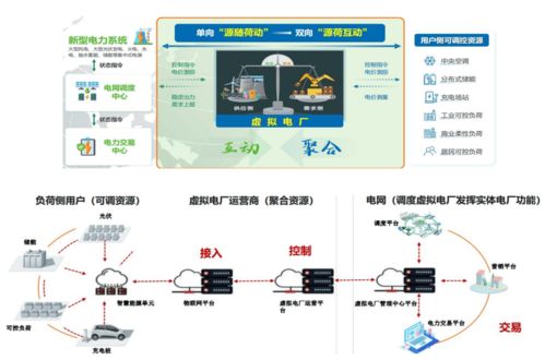 构建高效综合能源系统 探索源网荷储一体化与园区微电网建设中的网络技术开发
